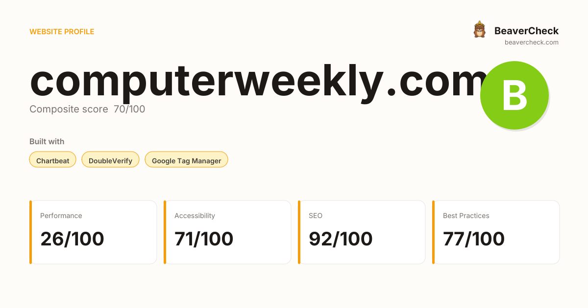 computerweekly.com — Technology, performance & accessibility | BeaverCheck