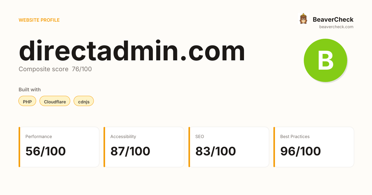 directadmin.com — Technology, performance & accessibility | BeaverCheck