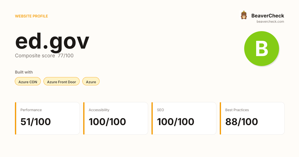 ed.gov — Technology, performance & accessibility | BeaverCheck