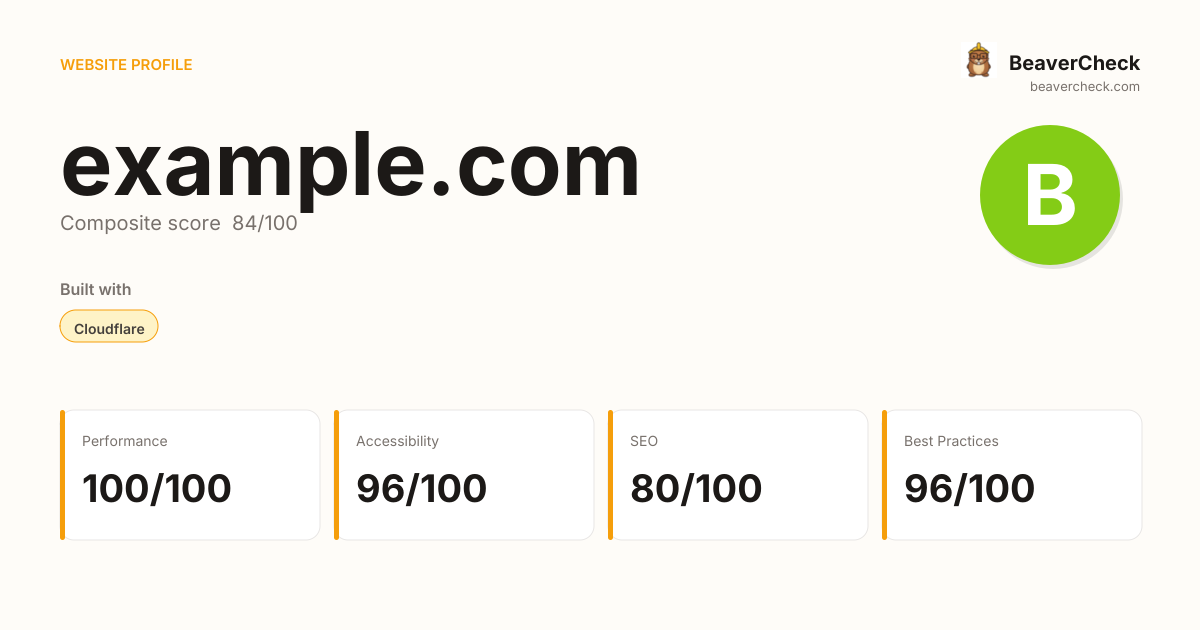 example.com — Technology, performance & accessibility | BeaverCheck