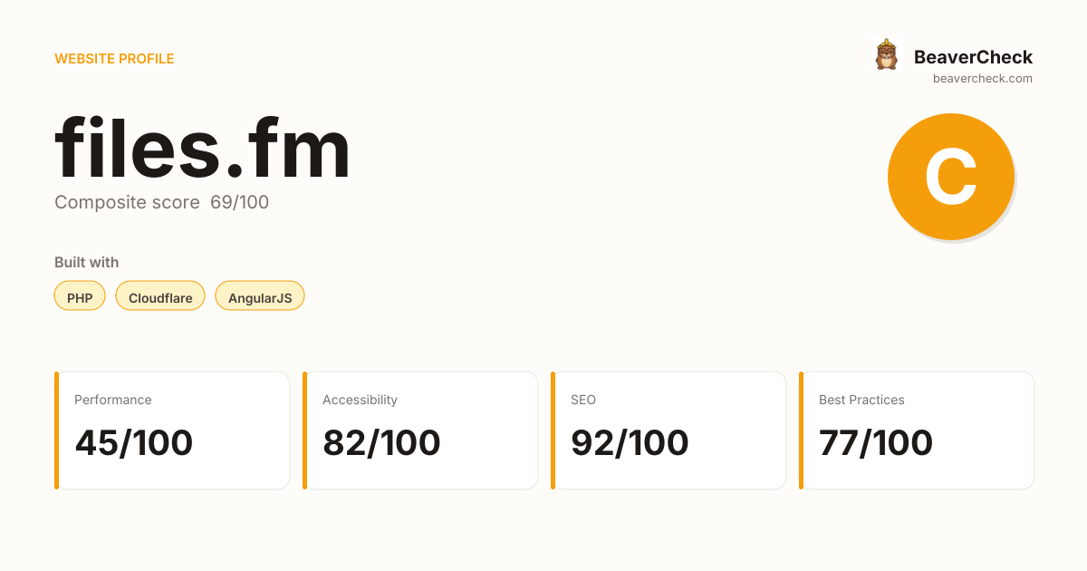 files.fm — Technology, performance & accessibility | BeaverCheck