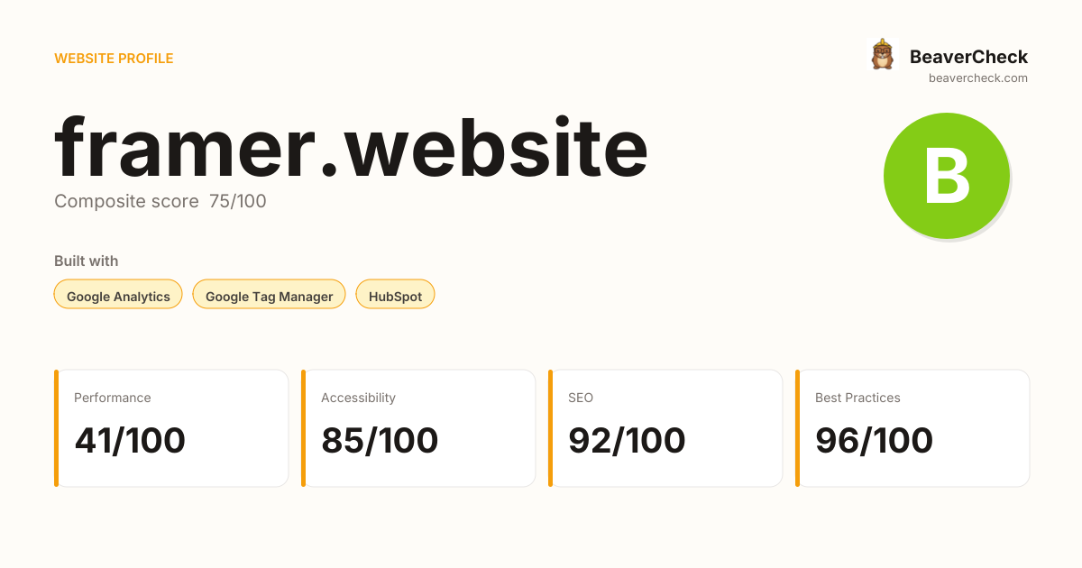 framer.website — Technology, performance & accessibility | BeaverCheck