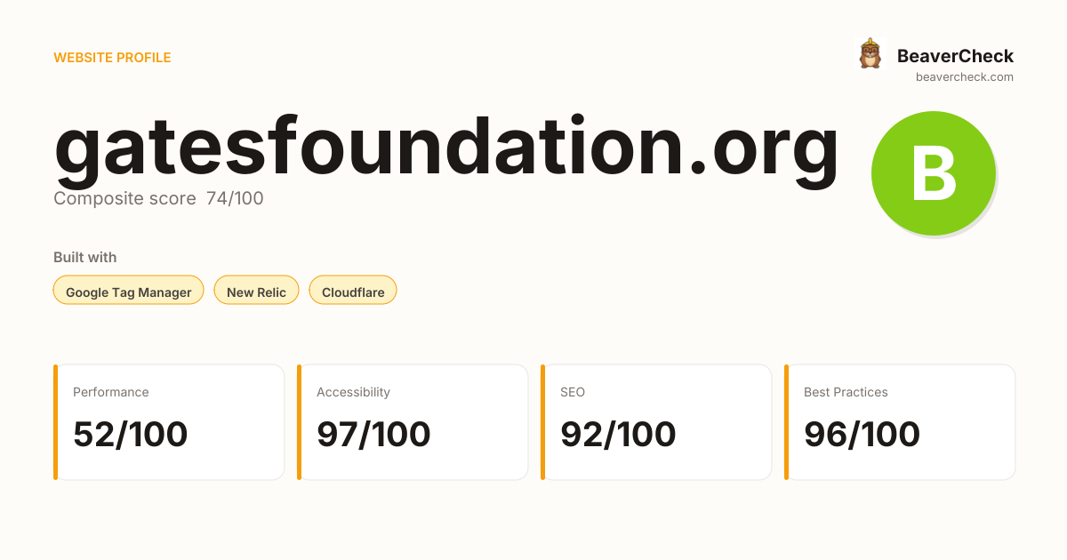 gatesfoundation.org — Technology, performance & accessibility | BeaverCheck