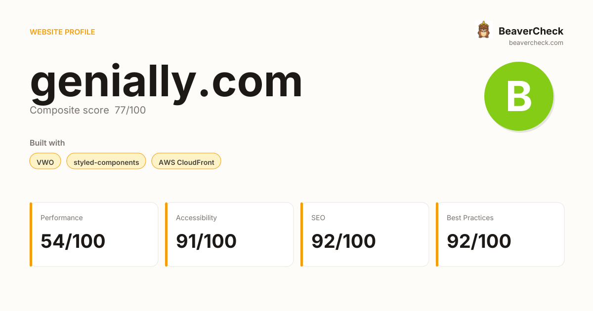 genially.com — Technology, performance & accessibility | BeaverCheck