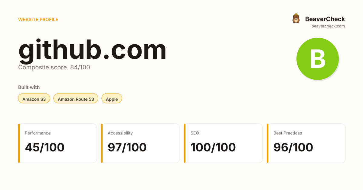 github.com — Technology, performance & accessibility | BeaverCheck