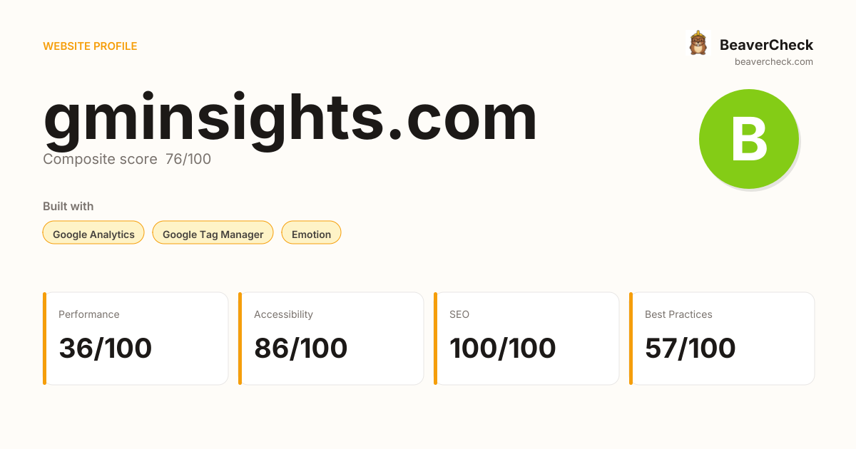 gminsights.com — Technology, performance & accessibility | BeaverCheck