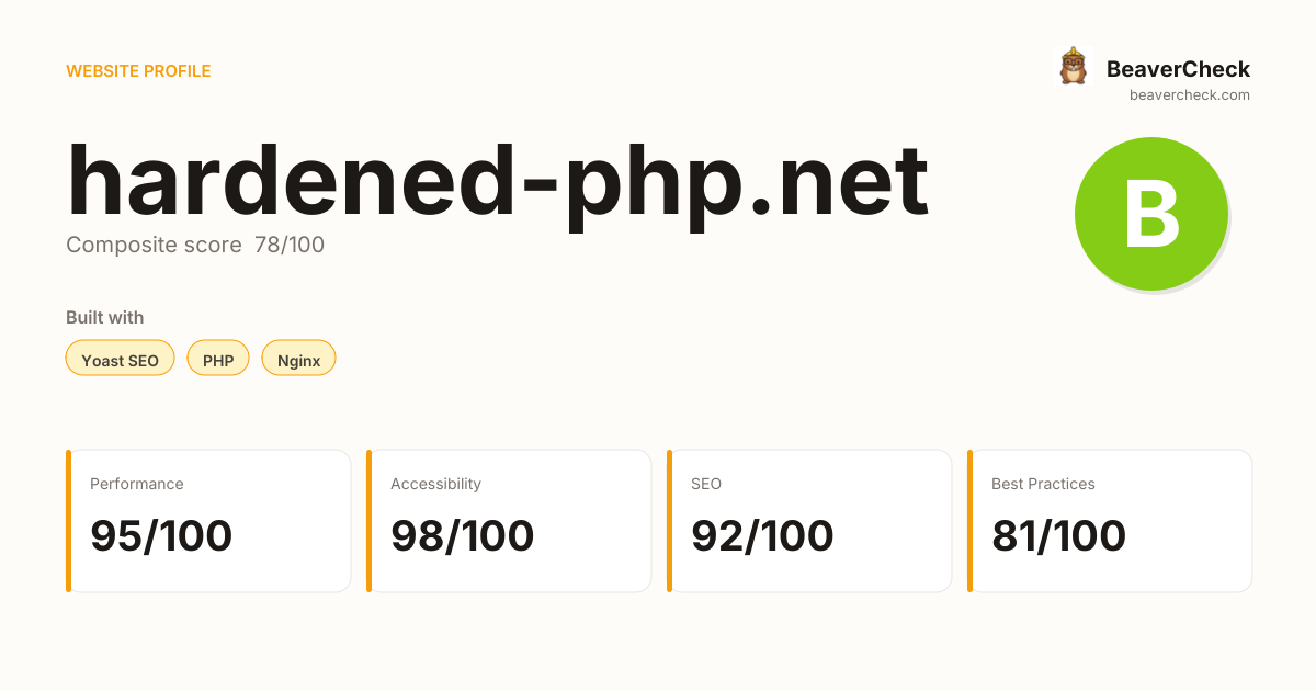hardened-php.net — Technology, performance & accessibility | BeaverCheck