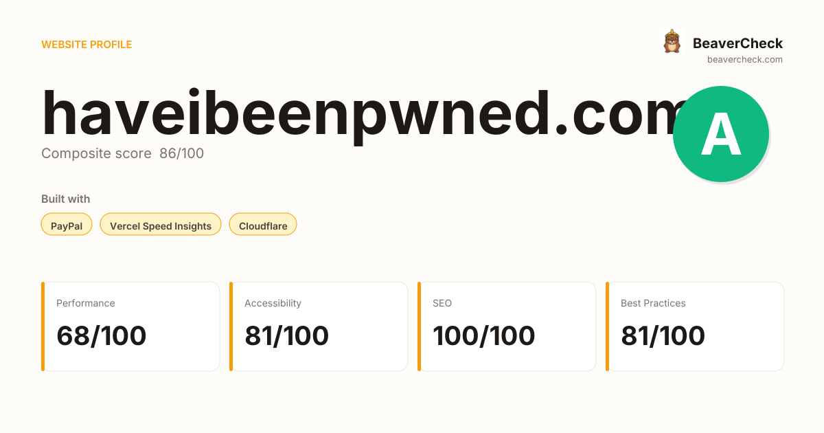 haveibeenpwned.com — Technology, performance & accessibility | BeaverCheck