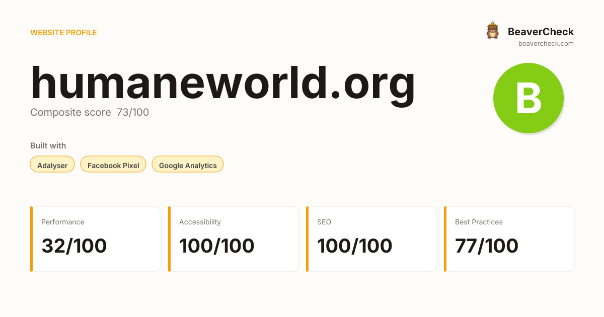 humaneworld.org — Technology, performance & accessibility | BeaverCheck