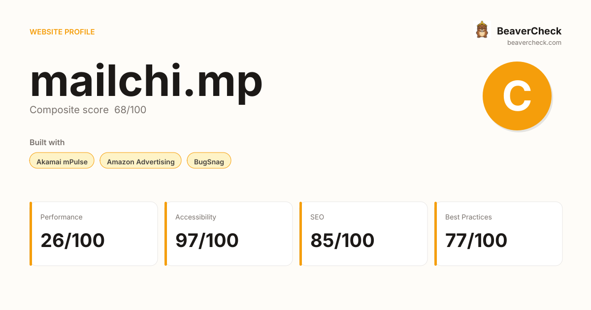 mailchi.mp — Technology, performance & accessibility | BeaverCheck
