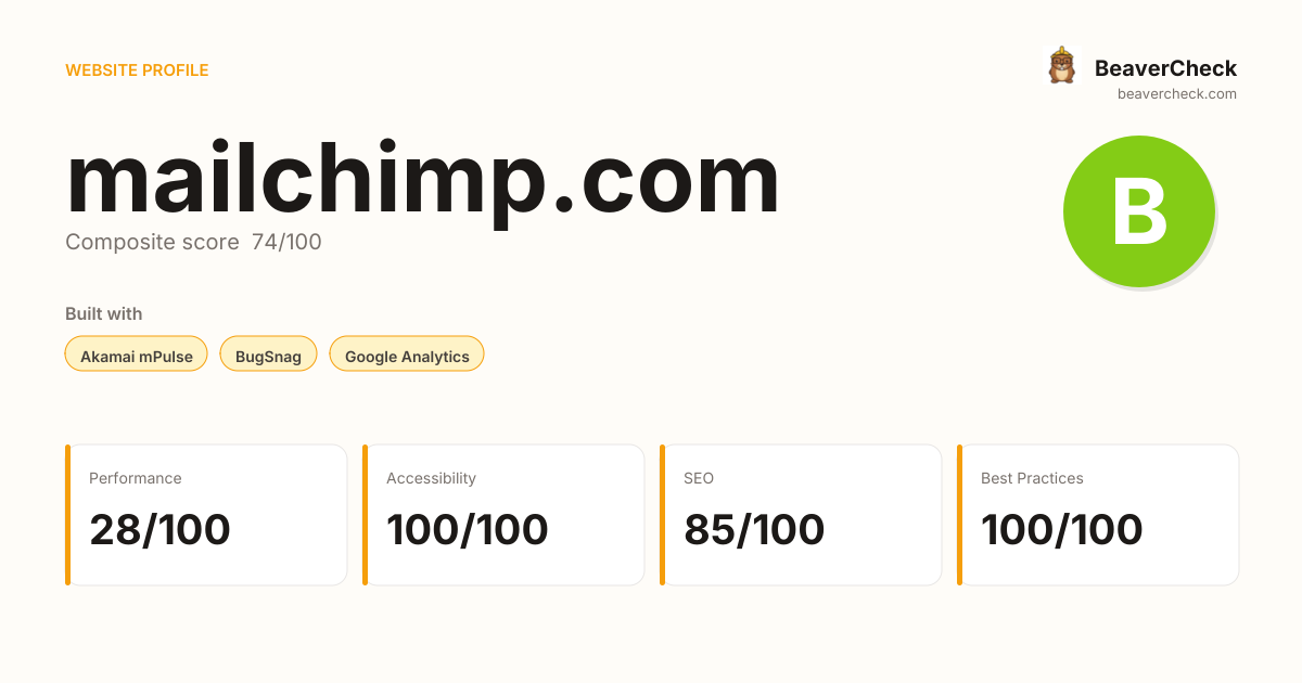 mailchimp.com — Technology, performance & accessibility | BeaverCheck