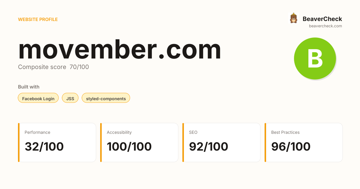 movember.com — Technology, performance & accessibility | BeaverCheck
