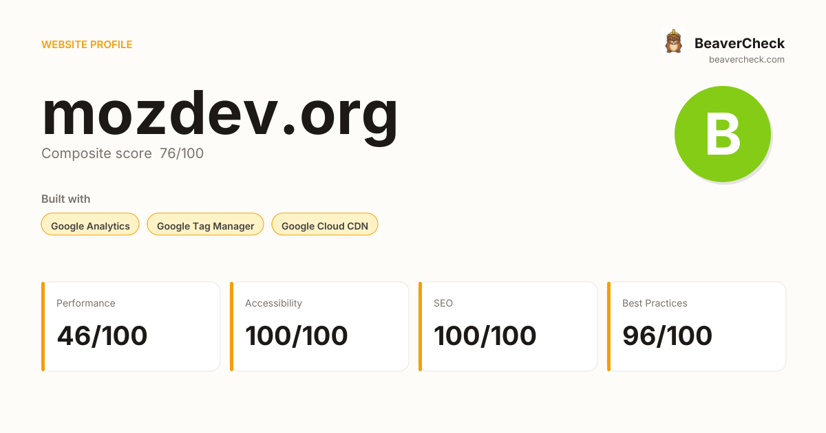 mozdev.org — Technology, performance & accessibility | BeaverCheck