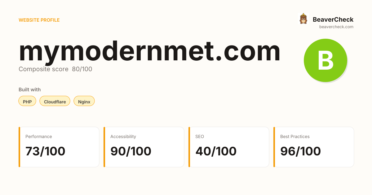mymodernmet.com — Technology, performance & accessibility | BeaverCheck