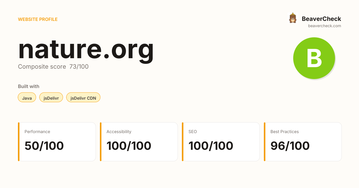 nature.org — Technology, performance & accessibility | BeaverCheck