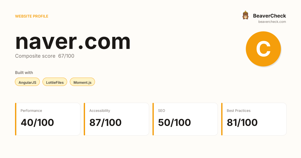naver.com — Technology, performance & accessibility | BeaverCheck