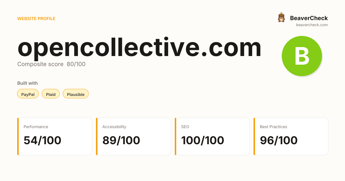 opencollective.com — Technology, performance & accessibility | BeaverCheck