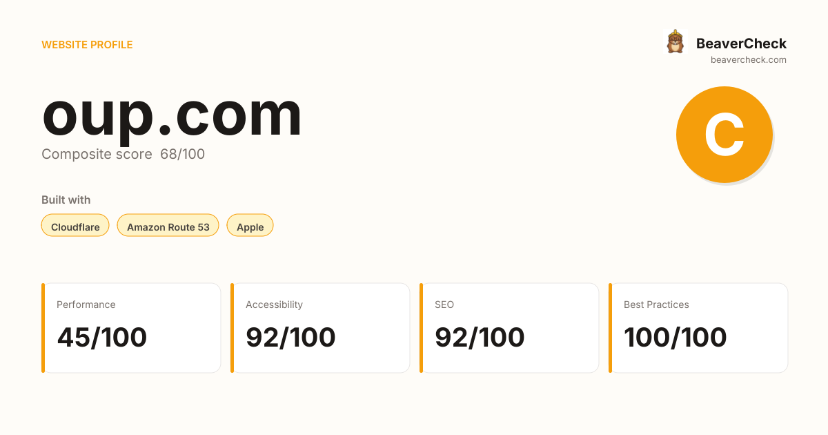 oup.com — Technology, performance & accessibility | BeaverCheck