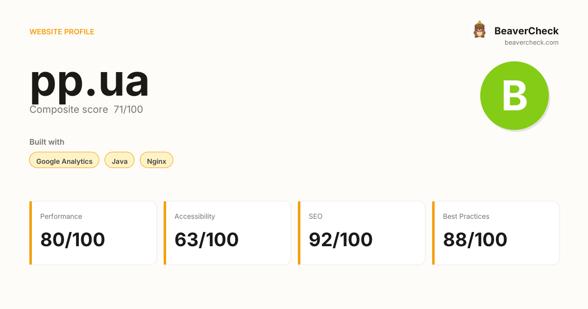 pp.ua — Technology, performance & accessibility | BeaverCheck