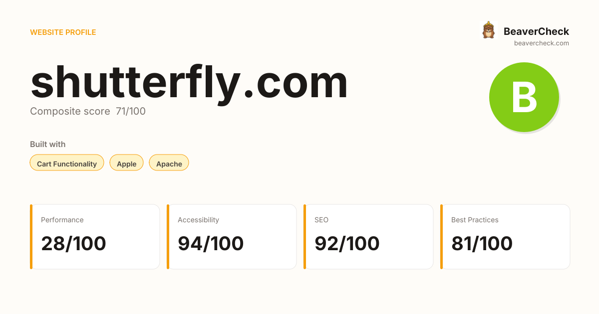 shutterfly.com — Technology, performance & accessibility | BeaverCheck