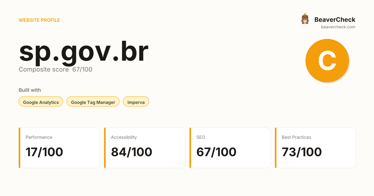 sp.gov.br — Technology, performance & accessibility | BeaverCheck