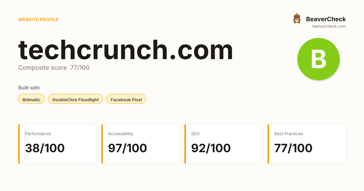 techcrunch.com — Technology, performance & accessibility | BeaverCheck