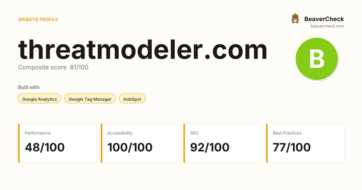 threatmodeler.com — Technology, performance & accessibility | BeaverCheck