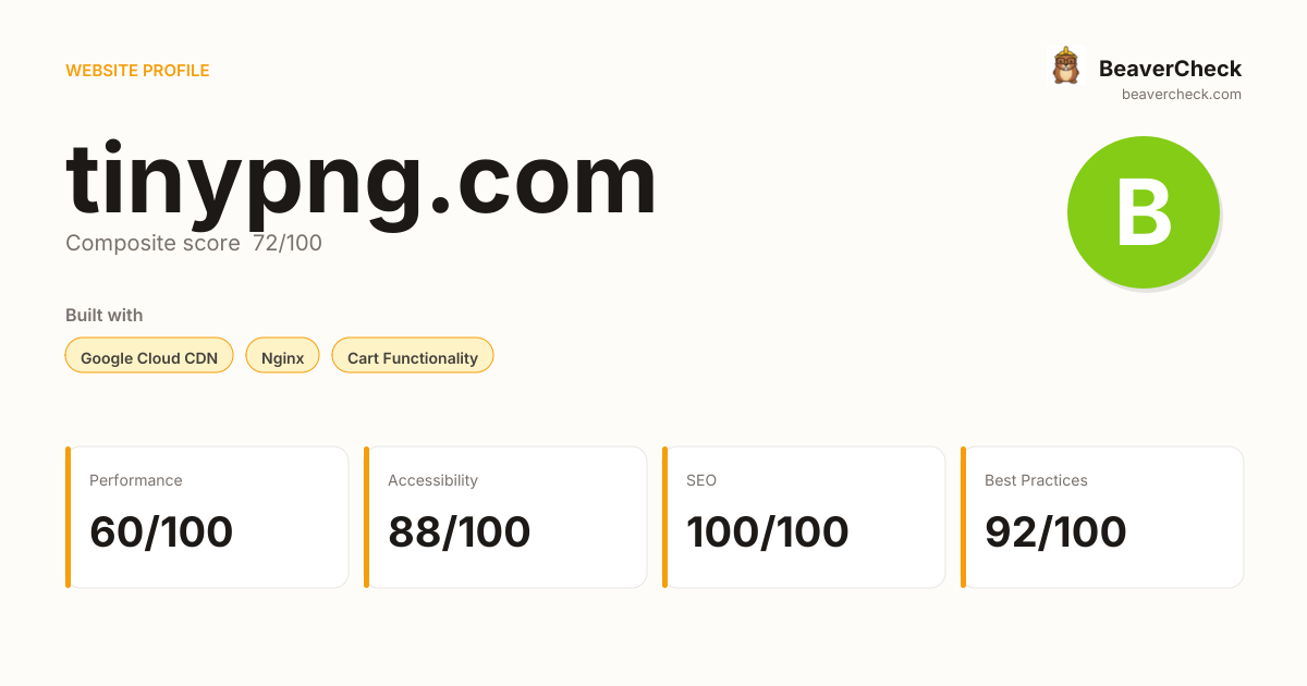 tinypng.com — Technology, performance & accessibility | BeaverCheck