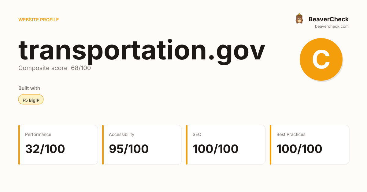transportation.gov — Technology, performance & accessibility | BeaverCheck