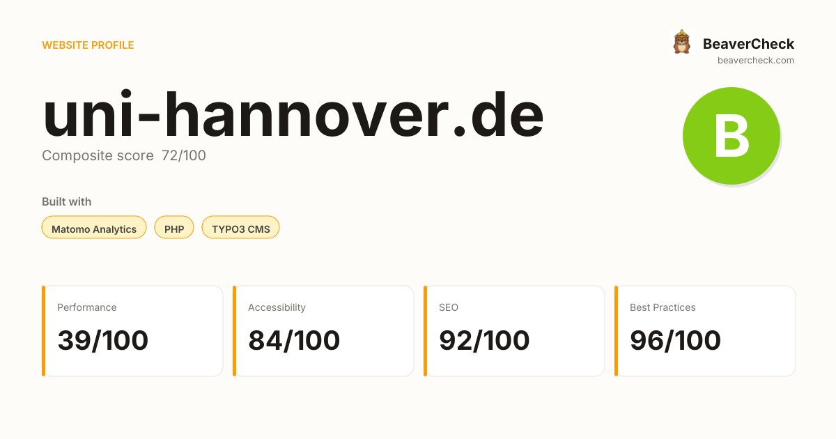 uni-hannover.de — Technology, performance & accessibility | BeaverCheck