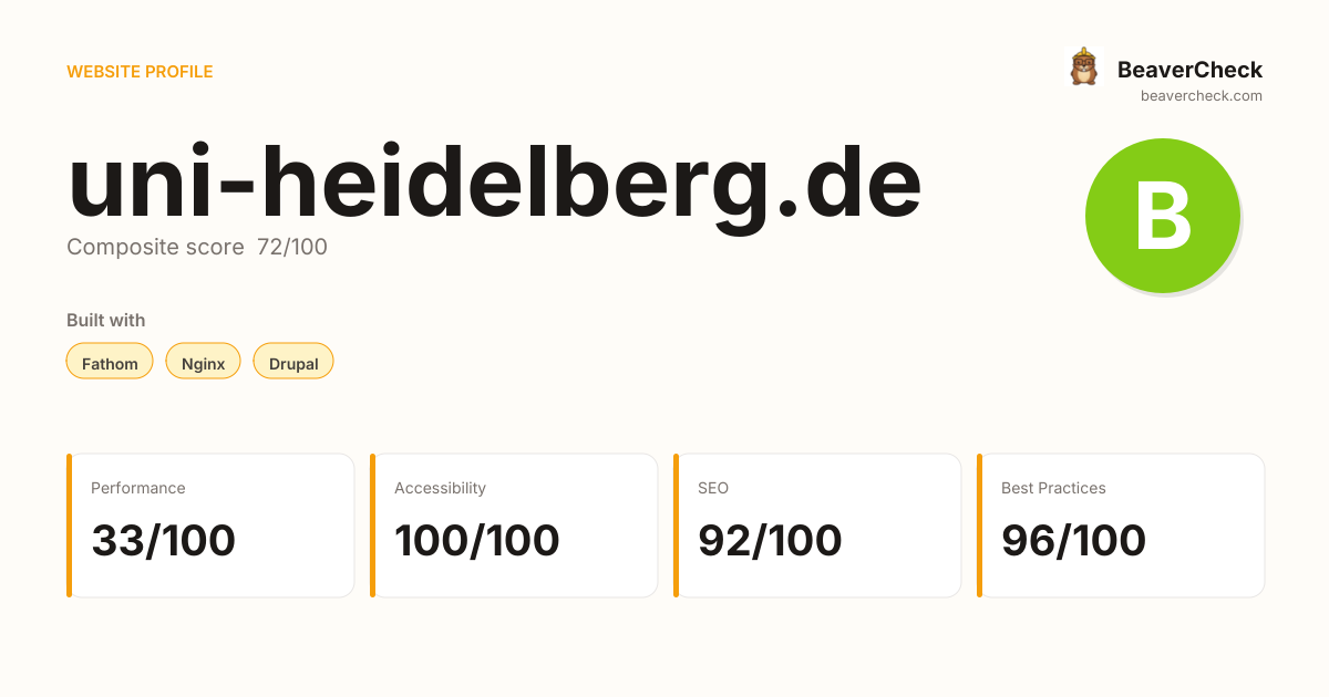 uni-heidelberg.de — Technology, performance & accessibility | BeaverCheck