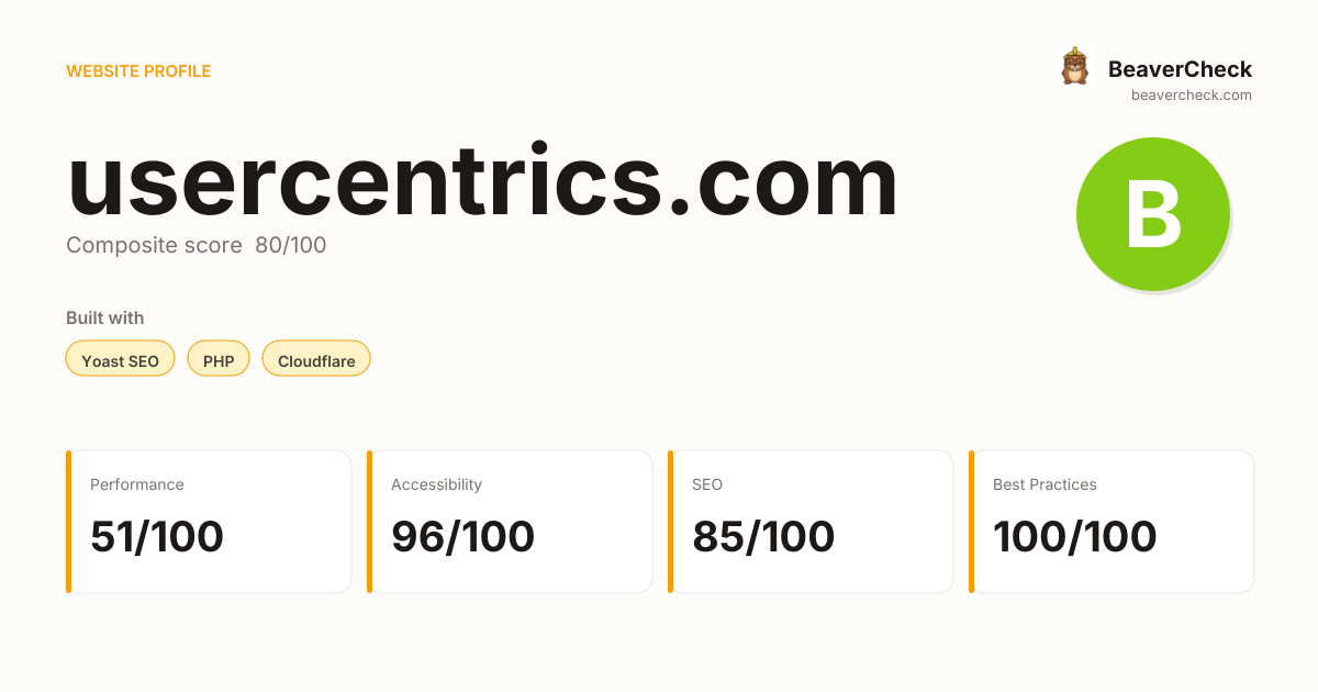 usercentrics.com — Technology, performance & accessibility | BeaverCheck