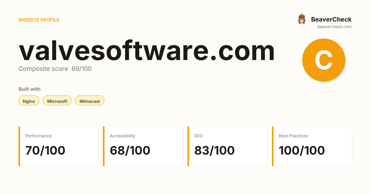valvesoftware.com — Technology, performance & accessibility | BeaverCheck