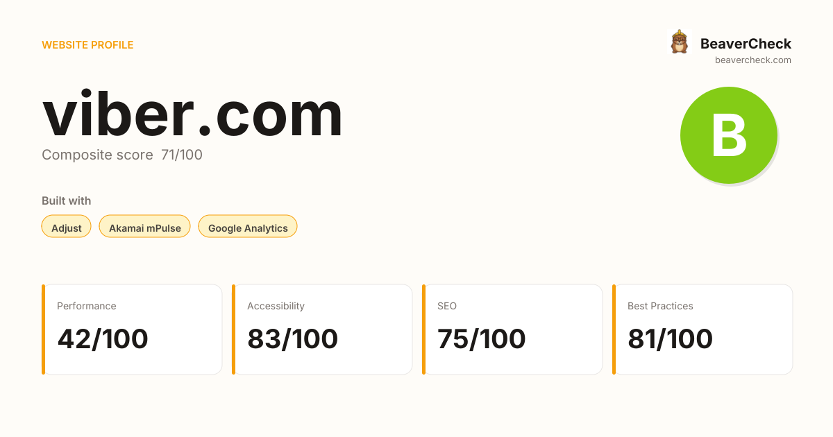 Viber Check viber.com — Technology, performance & accessibility | BeaverCheck