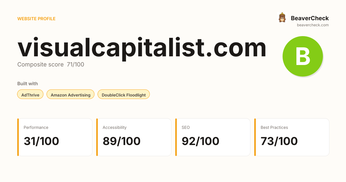 visualcapitalist.com — Technology, performance & accessibility ...