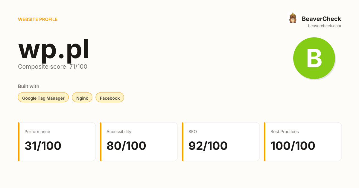 wp.pl — Technology, performance & accessibility | BeaverCheck