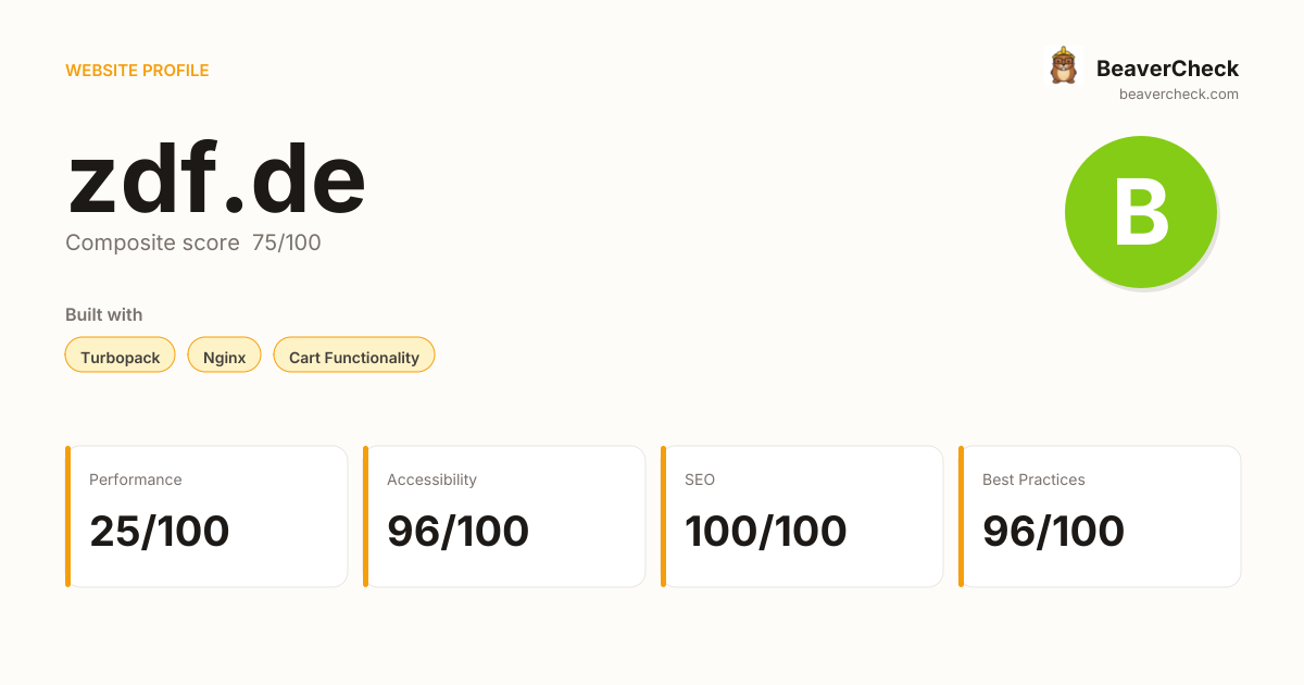 zdf.de — Technology, performance & accessibility | BeaverCheck