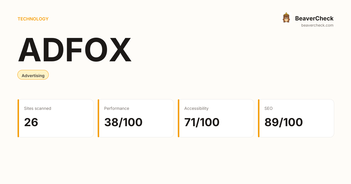 ADFOX Performance Audit — BeaverCheck