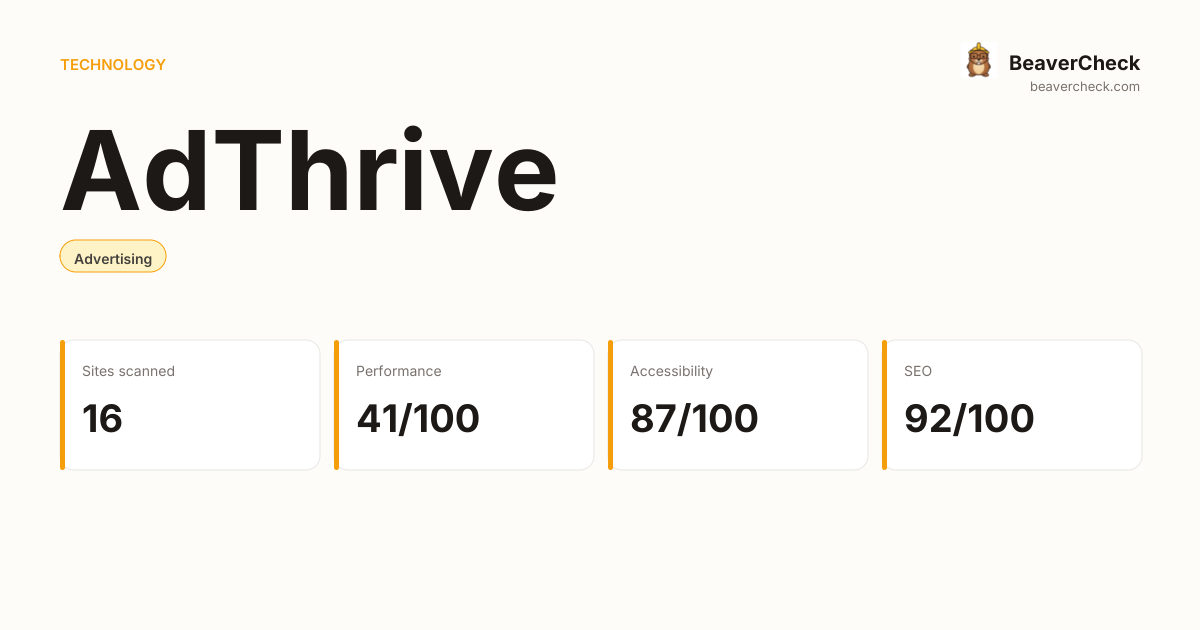 AdThrive Performance Audit — BeaverCheck