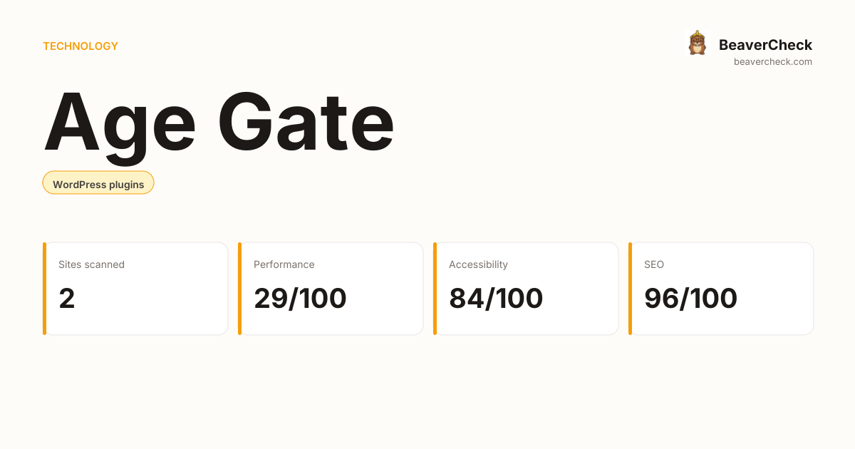 Age Gate Performance Audit — BeaverCheck