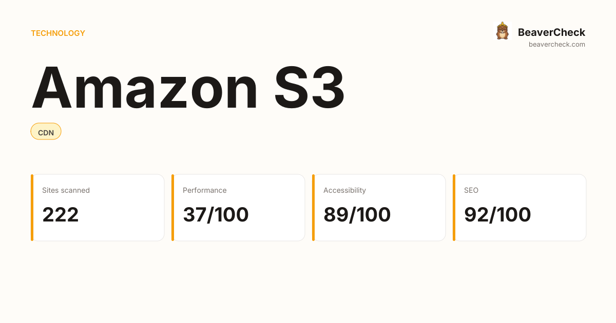 Amazon S3 Performance Audit — BeaverCheck