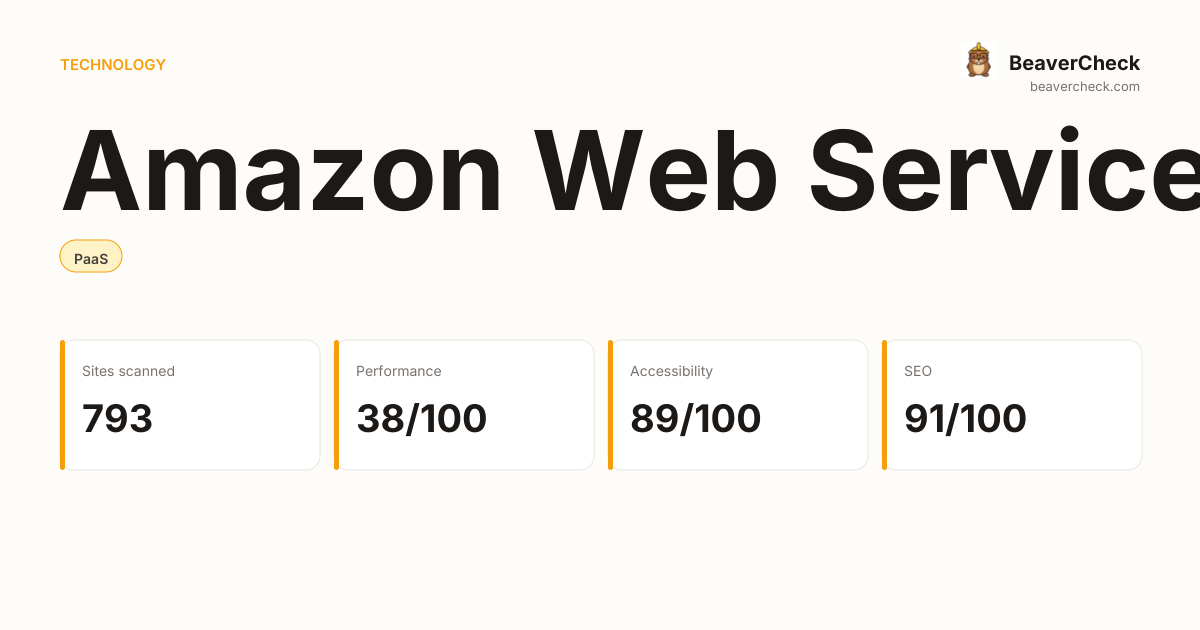 Amazon Web Services Performance Audit — BeaverCheck