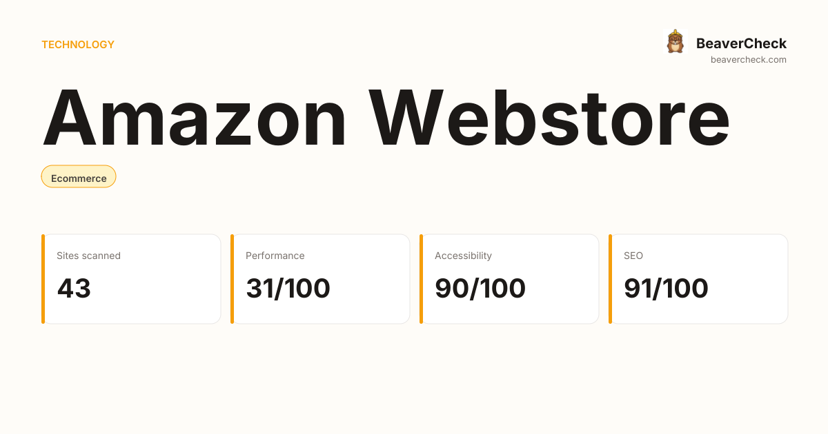 Amazon Webstore Performance Audit — BeaverCheck