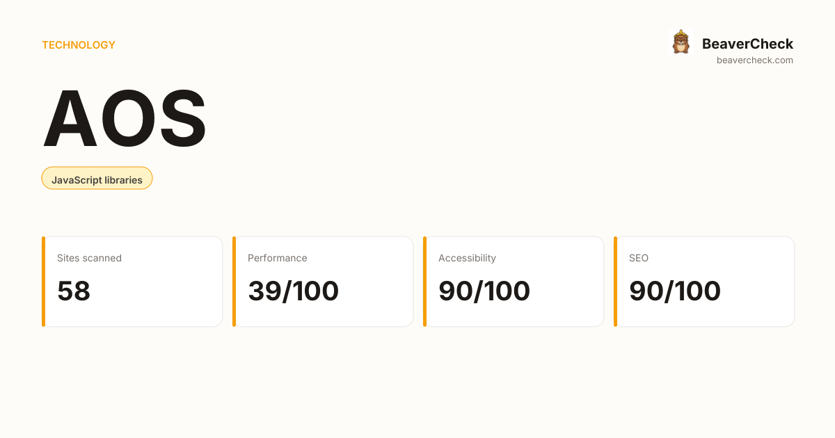AOS Performance Audit — BeaverCheck
