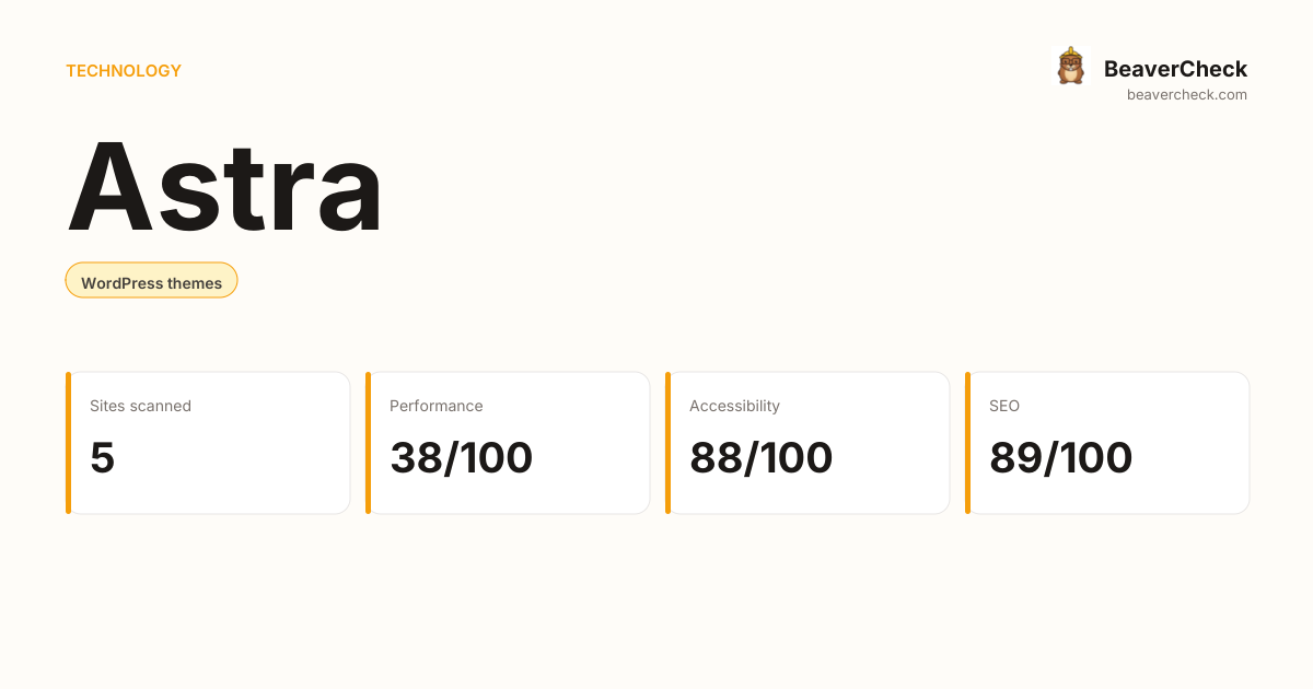 Astra Performance Audit — BeaverCheck