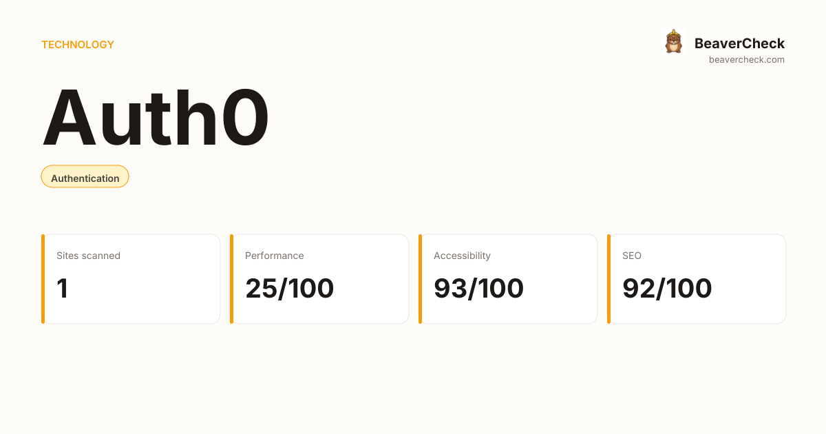 Auth0 Performance Audit — BeaverCheck