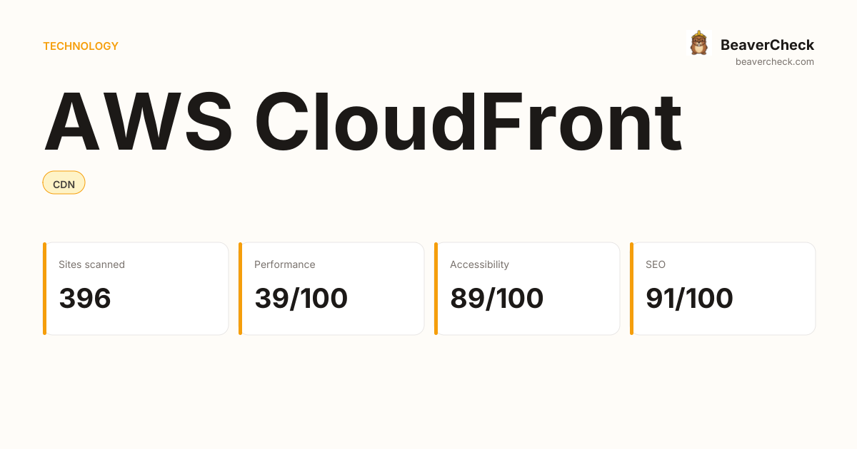 AWS CloudFront Performance Audit — BeaverCheck