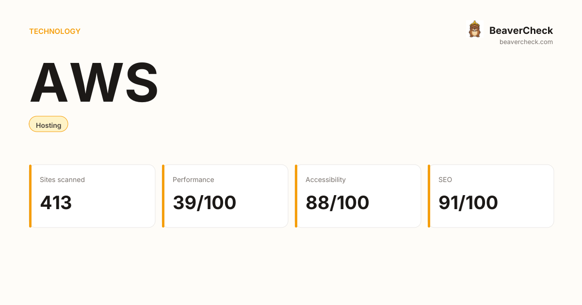 AWS Performance Audit — BeaverCheck
