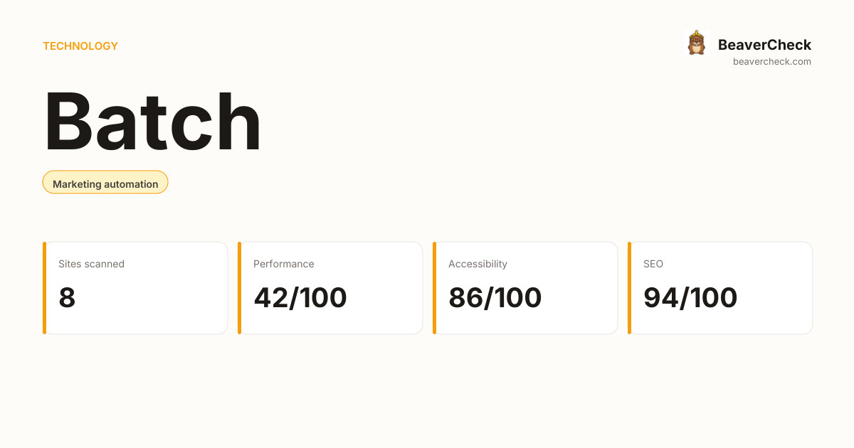 Batch Performance Audit — BeaverCheck