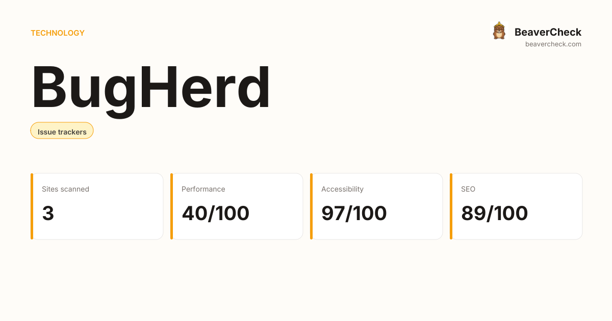 BugHerd Performance Audit — BeaverCheck